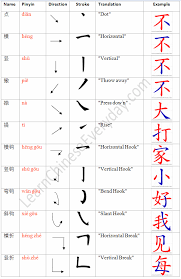 Right Here Are Several Of My Optimal Helpful Hints Teaching A Language Of Choice Can Be Good Fun And Exciting Cantonesevsmandarin Viết Chữ Ngon Ngữ Chữ Han