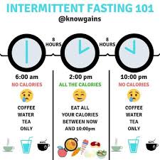 Know Intermittent Fasting 16 8 Intermittent Fasting Involves Consuming Calories During A Set Window Of Eigh Intermittent Fasting Nutrition Plans Fasting Diet