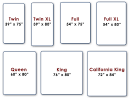 You will just want to make sure your room can accommodate this size before purchasing. Mattress Sizes Mattress Sizes Twin Mattress Size Mattress Size Chart Double Bed Size