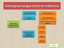 Peta asia tenggara lengkap sejarah and world maps. Peta Indonesia Peta Bangsa Eropa Masuk Ke Indonesia