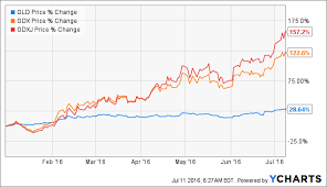 Resource Sector Digest Froth Off Seeking Alpha