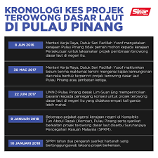 3.2 3.3 3.4 3.5 mengenalpasti keadaan yang boleh menjadi pencetus kepada gejala rasuah. Sinaronline On Twitter Kronologi Kes Projek Terowong Dasar Laut Di Pulau Pinang Berita Penuh Di Https T Co 3ne0vmr1vk Https T Co 2tykpbvjzh Untuk Lebih Banyak Bahan Menarik Jangan Lupa Klik Di Bio Link Kami Di Https T Co Ov8nomqmn7 Sinarharian