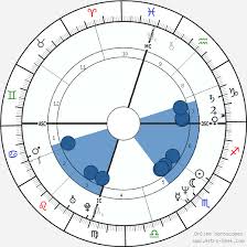 Rupaul Birth Chart Horoscope Date Of Birth Astro