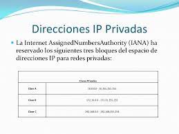 Check spelling or type a new query. Ip Privadas Y Publicas