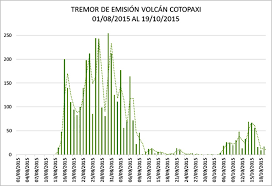 Global Volcanism Program Cotopaxi