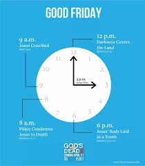 The Body Of The Dead Christ In The Tomb Analysis Pin On Easter