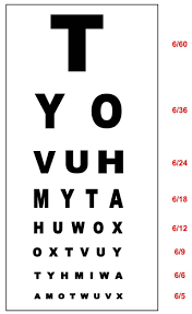 77 Reasonable Opticians Reading Chart