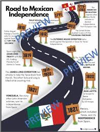 Road To Mexican Independence Anchor Charts In 2020 Anchor Charts Learning Stations Independence