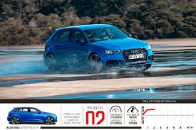 Image result for Cosmos Blue 2021 RS3