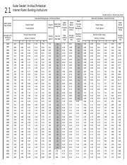 Perbankan tanpa faedah (sptf) yang memberikan izin kepada. 2 1 5 2 1 Kadar Faedah Institusi Perbankan Interest Rates Banking Institutions Peratus Setahun Percent Per Annum Bank Bank Perdagangan Commercial Course Hero