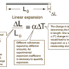 Aluminum and its alloys have a unique combination of physical and other properties. 1