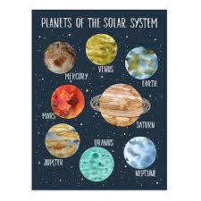 Gratis zum ausdrucken die planeten in unserem sonnensystem. Kinder Poster Planeten 30x40 Cm Bunt Lernposter Sonnensystem Photolini Bilderrahmen Fotowande Poster Und Geschenke