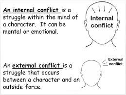 What Is Conflict In Literature By Christina Fisher Tpt