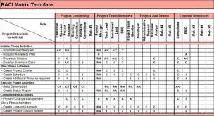 In this article, we will see what raci matrix template excel is and how do we make it. Agile Raci Matrix Shefalitayal