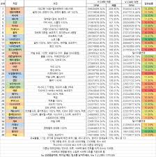 71 paradigmatic maplestory damage chart