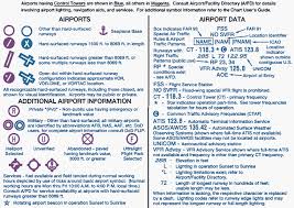Vfrweather Com Visual Flight Rules Aviation Weather Vfr