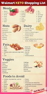 Handy Walmart Keto Shopping List Keto Diet Recipes Keto Diet Food List Keto Grocery List