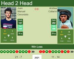 181 in the fedex atp rankings after winning the cordoba open in his tour debut. H2h Prediction Juan Manuel Cerundolo Vs Andrea Collarini French Open Odds Preview Pick Tennis Tonic News Predictions H2h Live Scores Stats