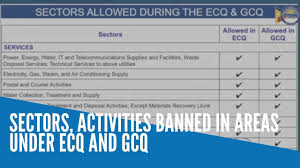 Limited contact sports such as golf and tennis will be allowed. What Are The Industries Activities Banned And Allowed In Areas Under Ecq Gcq Youtube