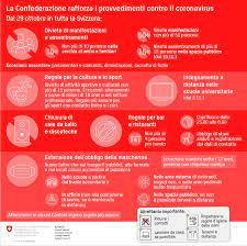 Il covid morde anche l'economia svizzera e, di conseguenza, quella ticinese. Rsi News On Twitter Coronavirus Svizzera Ecco In Sintesi Le Nuove Restrizioni Che Saranno In Vigore Da Domani Giovedi In Tutto Il Paese Il Consiglio Federale Ha Deciso Anche Nuovi Sostegni Per