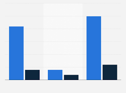 Would taking the contents of the pouch out and putting it under your lip and swallowing. Sweden Snus Consumption By Frequency And Gender 2017 Statista
