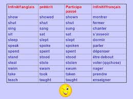 Conjugaison de verbes dans de nombreuses langues. Verbes Irreguliers Anglais Acheterbought Buy Construirebuilt Build Apporterbrought Bring Casserbrokenbrokebreak Soufflerblownblewblow Mordrebittenbitbite Ppt Download