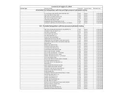 Frank's fire extinguisher service is the premier provider of fire extinguisher sales, service, inspection, and recharging in los angeles. 2