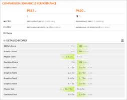 The ultimate guide to overclocking your gpu in 2020, fast, free and easy tutorial to maximize performance on gtx / rtx or rx gpuslets try for 5000+! What Is Overclocking Brief Introduction To Overclocking Graphics Card For Better Gaming Experience