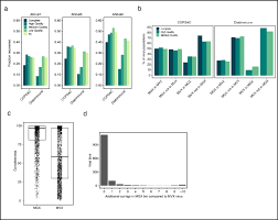 The dress may also refer to: Binning The Metagenome Identifies Viral Genomes Not Identified From The Download Scientific Diagram