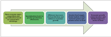 Economic policies were explained with major policies instruments. Https Www Mdpi Com 2071 1050 12 6 2193 Pdf