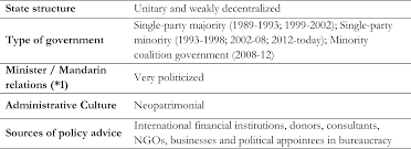 Paraguay The Supremacy Of Informality In Public Administration Emerald Insight