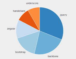 donut chart jsfiddle