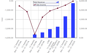 Nio stock chart and stats by tipranks. Nio Could Be China S Ticket To The Ev Market Nyse Nio Seeking Alpha