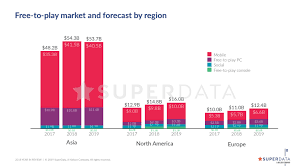 Fortnite Usage And Revenue Statistics 2019 Business Of Apps