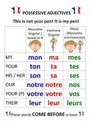 Note that in suchcases, its common to omit the 'of it/them' in english. 300 French Lessons Ideas French Lessons Learn French How To Speak French