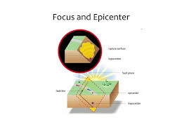 What does that exactly mean? Earthquake Hypocentre And Origin Time Ppt Download
