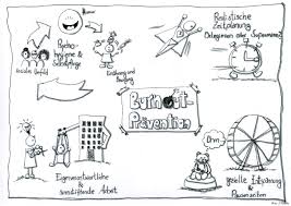 Visualisierung Zum Thema Burnout Pravention Schulleitung Mitarbeitermotivation Flipcharts
