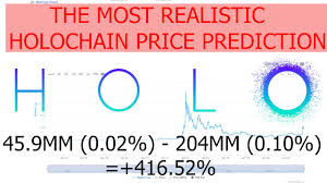 2021 started at a good point. The Most Realistic Holo Hot Price Prediction For The End Of 2021 2022 Based On Market Data Diffcoin
