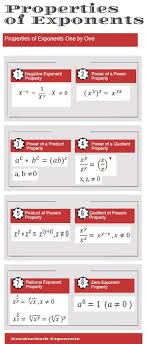 Exponents Copy Piktochart Infographic Editor Gre Math Math Methods Gmat Study