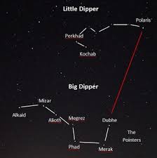Polaris, the north star, is at the end of the handle of the little dipper. Big Dipper Little Dipper Lesson For Kids Constellation Facts Study Com