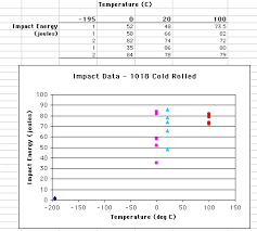 Using Descriptive Statistics