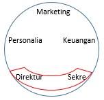 Jika nomor antrian tersebut tidak kamu bisa belajar lebih lengkap lagi mengenai konsep permutasi dan kombinasi di aplikasi belajar pahamify. Permutasi Siklis Pengertian Rumus Dan Contoh Soal