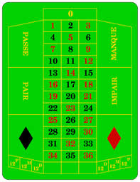 Ruleta Wikipedia