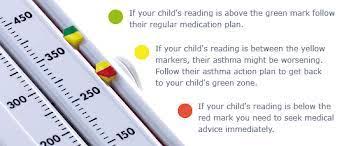 You may have signs and symptoms such as coughing, wheezing or chest tightness — but your peak flow rates may decrease before symptoms appear. Monitoring Of Peak Expiratory Flow Asthma Symptoms Monitoring By Edterchelle Soriano Asthma Symptoms Asthma Peak Expiratory Flow