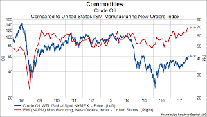 70 timeless wti light sweet crude oil chart