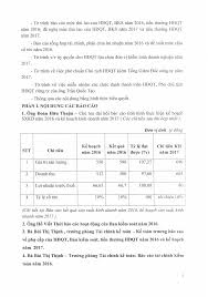 ubnd tỉnh bà rịa - vũng tàu - công ty cổ phần phát triển nhà br - vt