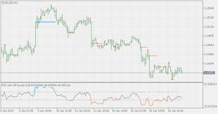 free download of the rsi with on chart sr levels indicator