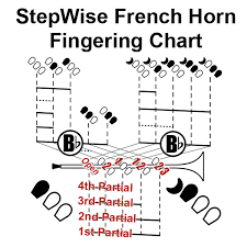 French Horn Fingering Chart And Flashcards Stepwise