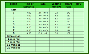 lactate science and running