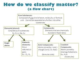 60 hand picked flow chart of classification of matter